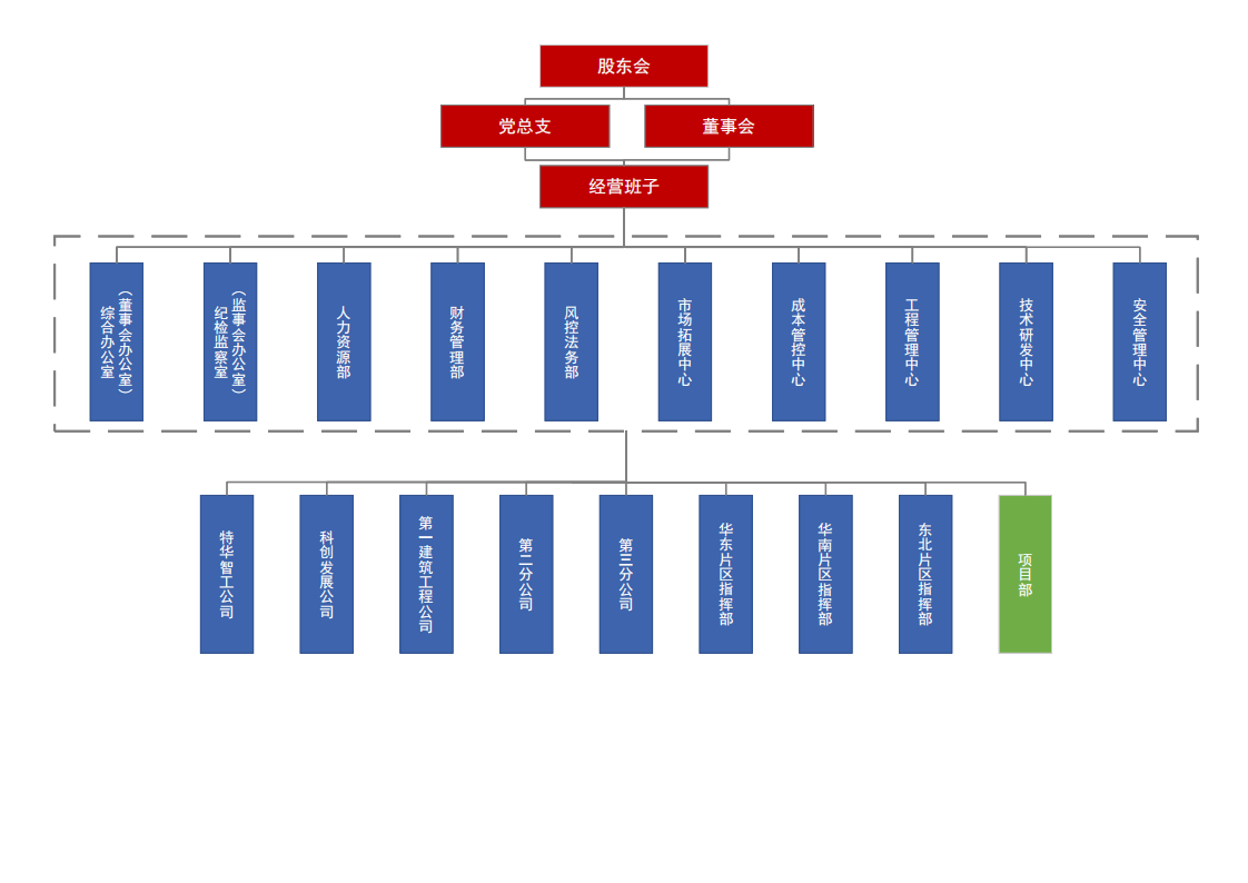 ��֯�ܹ�ͼ20251013_00.png